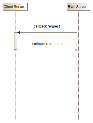 Purchase Flow Sequence Diagram